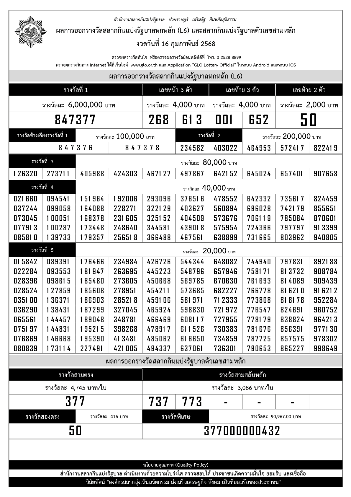 ใบตรวจรางวัลสลากกินแบ่งรัฐบาล งวดวันที่ 16 กุมภาพันธ์ 2568
