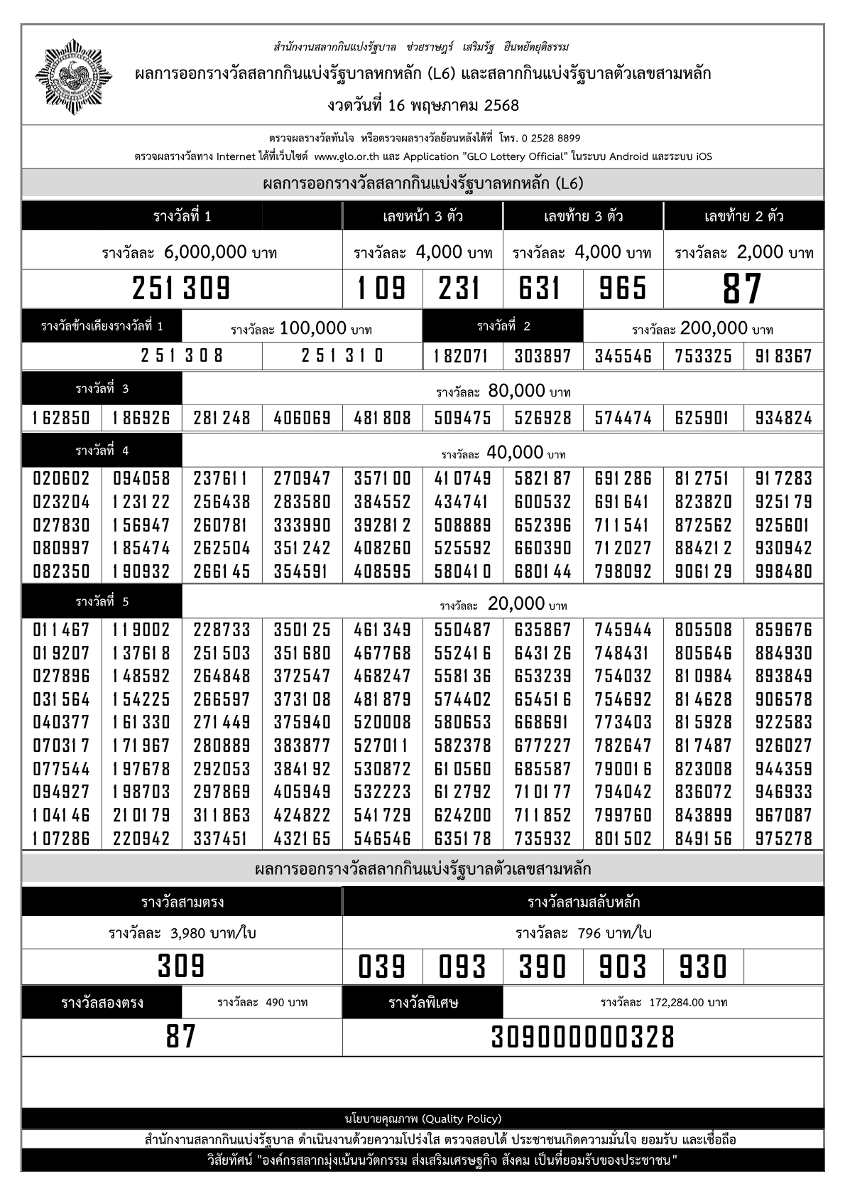 ใบตรวจรางวัลสลากกินแบ่งรัฐบาล งวดวันที่ 16 พฤษภาคม 2568