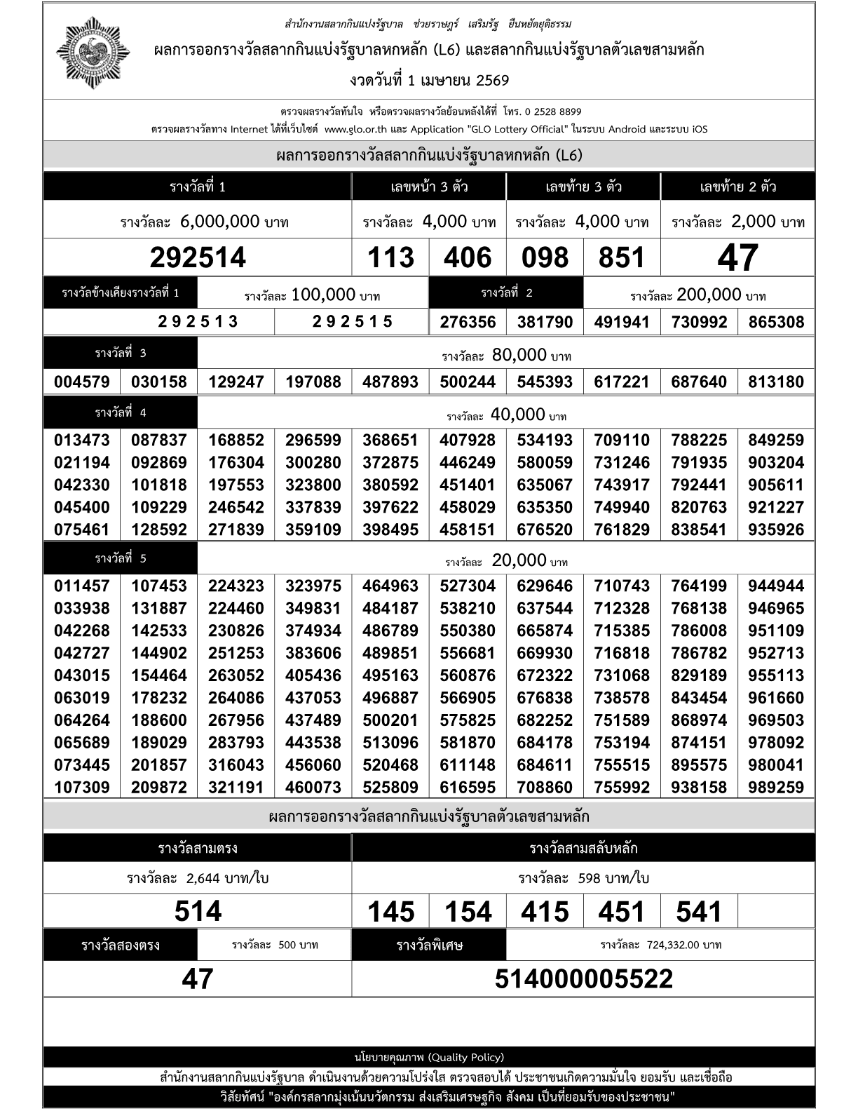 ใบตรวจรางวัลสลากกินแบ่งรัฐบาล งวดวันที่ 1 เมษายน 2569